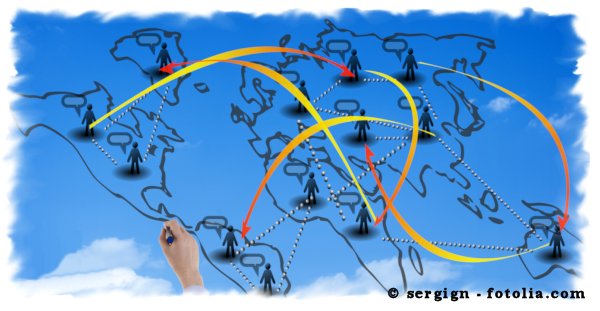Migration of peoples